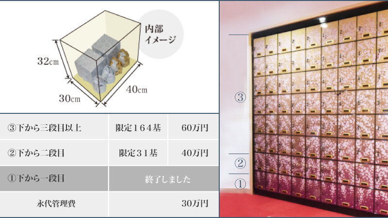 納骨堂価格